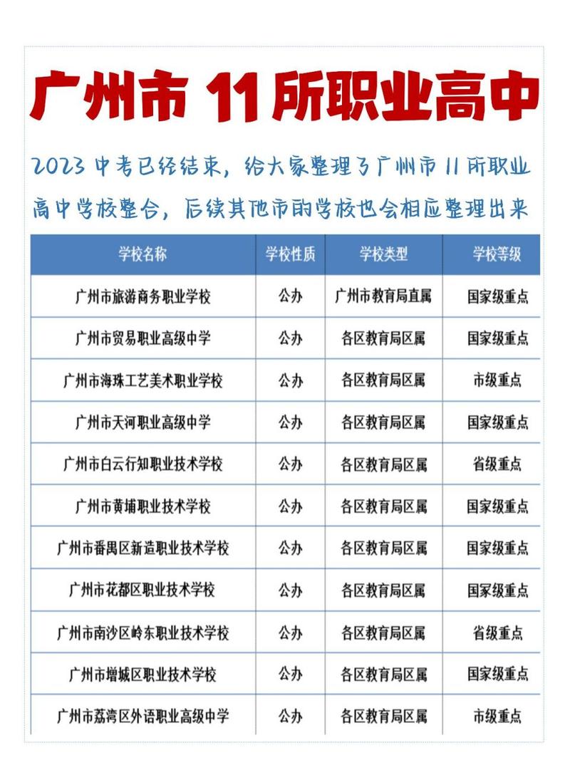 广州职高都有哪些学校,广州职高都有哪些学校3+2?(今日头条已更新)-第4张图片-家教网 广州职高都有哪些学校,广州职高都有哪些学校3+2?(今日头条已更新)-第4张图片-家教网