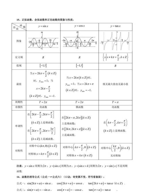 高三数学学什么?高三数学学什么书?(知乎)-第2张图片-家教网 高三数学学什么?高三数学学什么书?(知乎)-第2张图片-家教网