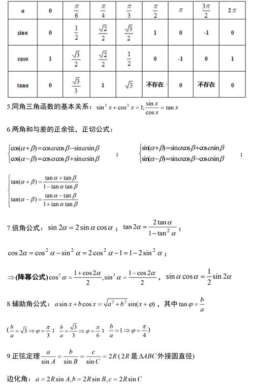 高三数学学什么?高三数学学什么书?(知乎)-第4张图片-家教网 高三数学学什么?高三数学学什么书?(知乎)-第4张图片-家教网