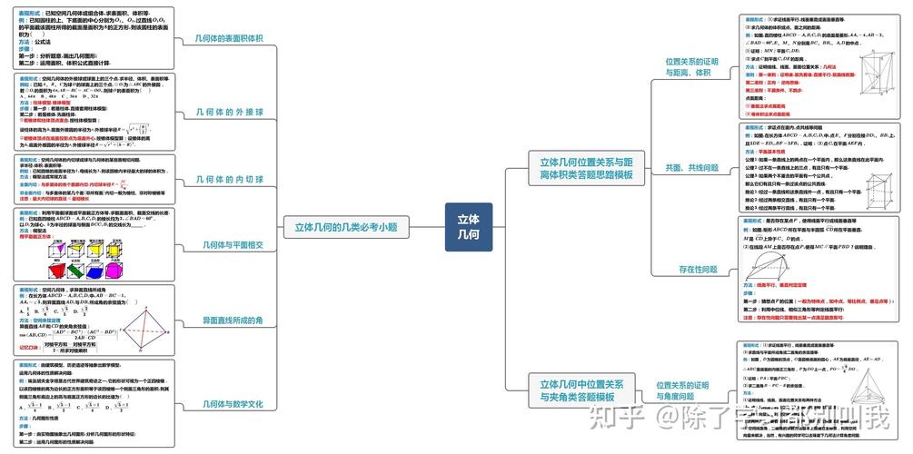 如何提高高中数学成绩?如何提高高中数学成绩的最佳方法?(知乎)-第6张图片-家教网 如何提高高中数学成绩?如何提高高中数学成绩的最佳方法?(知乎)-第6张图片-家教网