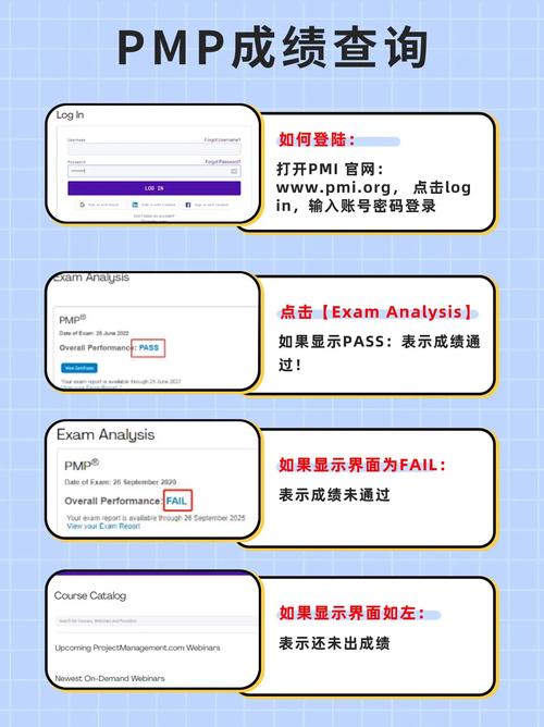 pmp考试结果多久公布,pmp考试几天出成绩?(今日头条已更新)-第5张图片-家教网 pmp考试结果多久公布,pmp考试几天出成绩?(今日头条已更新)-第5张图片-家教网