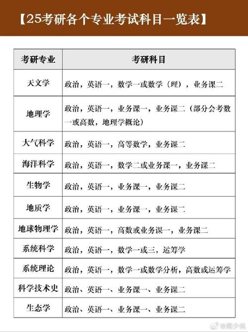 数学系考研考什么?数学系考研考什么专业好?(知乎)-第1张图片-家教网 数学系考研考什么?数学系考研考什么专业好?(知乎)-第1张图片-家教网