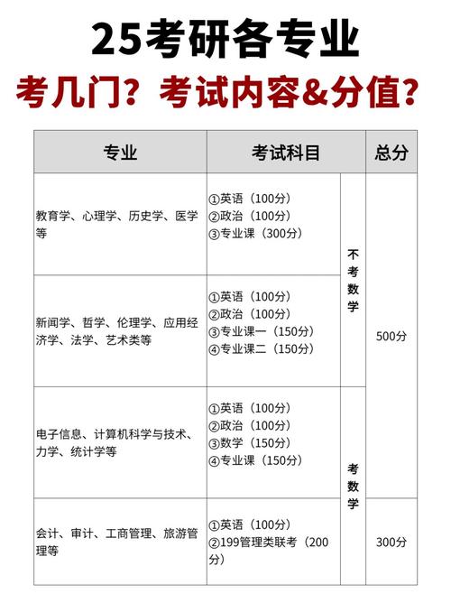 数学系考研考什么?数学系考研考什么专业好?(知乎)-第2张图片-家教网 数学系考研考什么?数学系考研考什么专业好?(知乎)-第2张图片-家教网