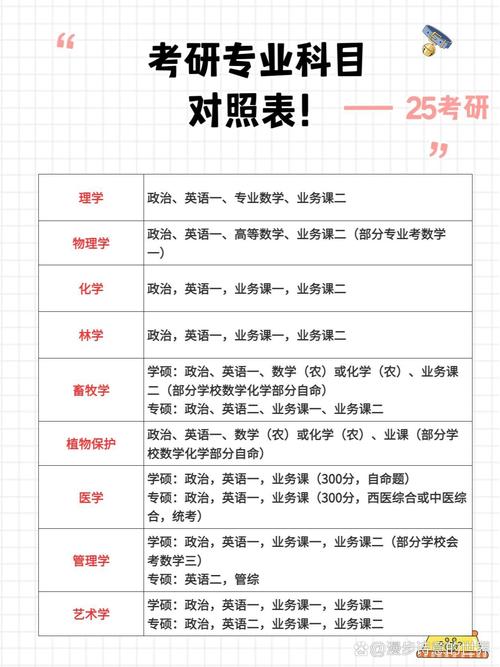 数学系考研考什么?数学系考研考什么专业好?(知乎)-第3张图片-家教网 数学系考研考什么?数学系考研考什么专业好?(知乎)-第3张图片-家教网