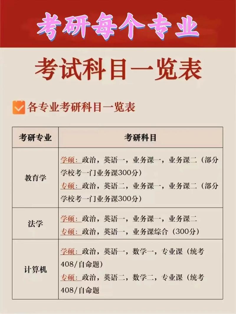 数学系考研考什么?数学系考研考什么专业好?(知乎)-第5张图片-家教网 数学系考研考什么?数学系考研考什么专业好?(知乎)-第5张图片-家教网