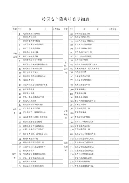 学校的安全隐患有哪些?学校的安全隐患有哪些用画来表示怎么写?(知乎)-第6张图片-家教网 学校的安全隐患有哪些?学校的安全隐患有哪些用画来表示怎么写?(知乎)-第6张图片-家教网