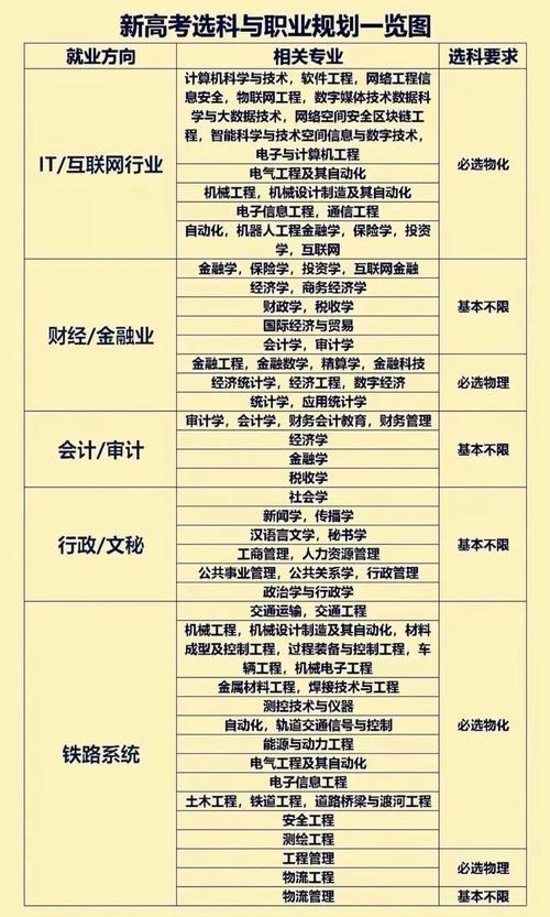 高考如何选学校，高中单招有哪些学校？（今日头条已更新）-第3张图片-家教网