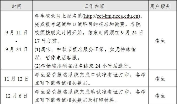 英语四六级什么时候考,英语四什么时候考(2024头条知乎已更新)-第2张图片-家教网 英语四六级什么时候考,英语四什么时候考(2024头条知乎已更新)-第2张图片-家教网