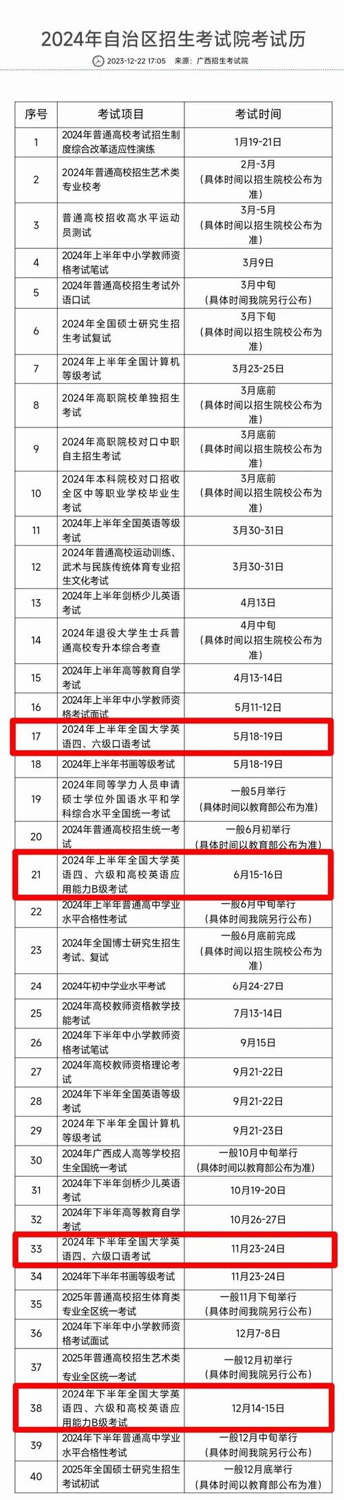 英语四六级什么时候考,英语四什么时候考(2024头条知乎已更新)-第3张图片-家教网 英语四六级什么时候考,英语四什么时候考(2024头条知乎已更新)-第3张图片-家教网