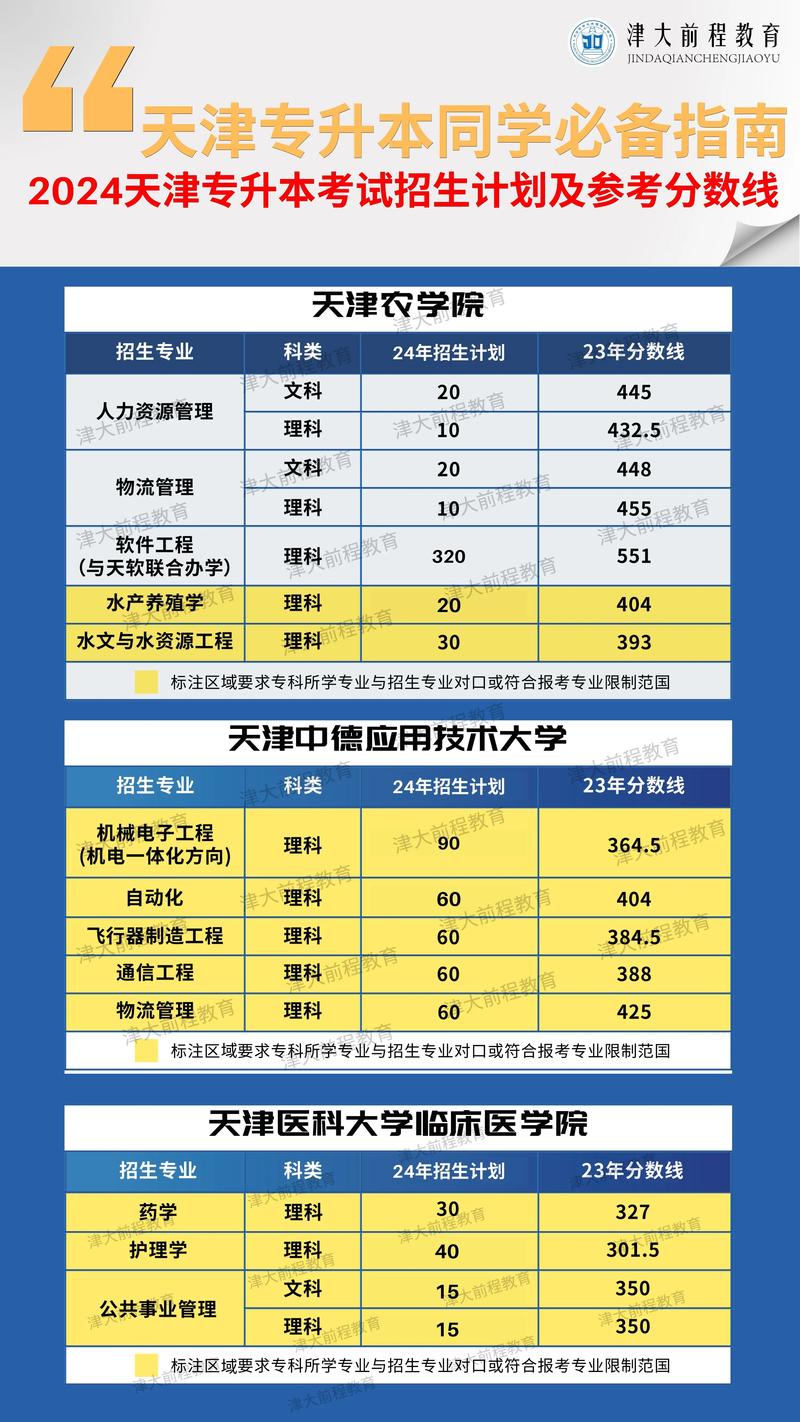 天津中专学校有哪些专业，天津中专学校有哪些专业好？（今日头条已更新）-第4张图片-家教网