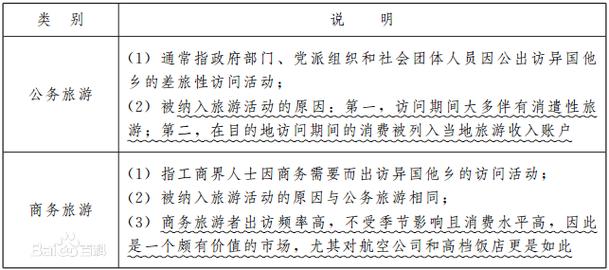 中级导游证考试要考哪些科目?中级导游考试条件?(知乎)-第2张图片-家教网 中级导游证考试要考哪些科目?中级导游考试条件?(知乎)-第2张图片-家教网