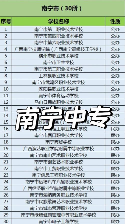 南宁有哪些中专学校,南宁有哪些中专学校有美容专业的?(今日头条已更新)-第1张图片-家教网 南宁有哪些中专学校,南宁有哪些中专学校有美容专业的?(今日头条已更新)-第1张图片-家教网