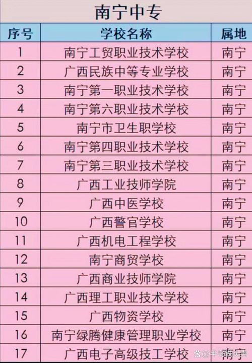 南宁有哪些中专学校,南宁有哪些中专学校有美容专业的?(今日头条已更新)-第2张图片-家教网 南宁有哪些中专学校,南宁有哪些中专学校有美容专业的?(今日头条已更新)-第2张图片-家教网