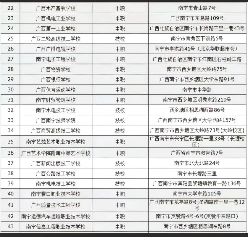 南宁有哪些中专学校,南宁有哪些中专学校有美容专业的?(今日头条已更新)-第4张图片-家教网 南宁有哪些中专学校,南宁有哪些中专学校有美容专业的?(今日头条已更新)-第4张图片-家教网