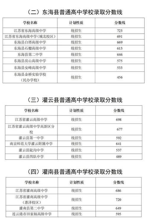 连云港中专学校有哪些?连云港中职学校有哪些?(知乎)-第4张图片-家教网 连云港中专学校有哪些?连云港中职学校有哪些?(知乎)-第4张图片-家教网