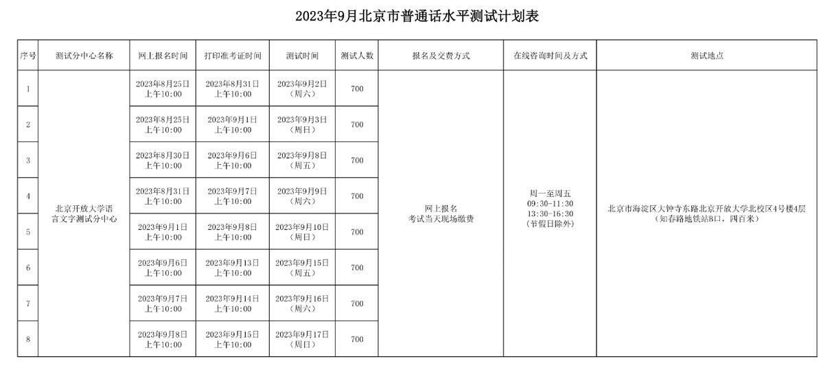 普通话考试要考多久,普通话要考多久啊(2024头条知乎已更新)-第2张图片-家教网 普通话考试要考多久,普通话要考多久啊(2024头条知乎已更新)-第2张图片-家教网