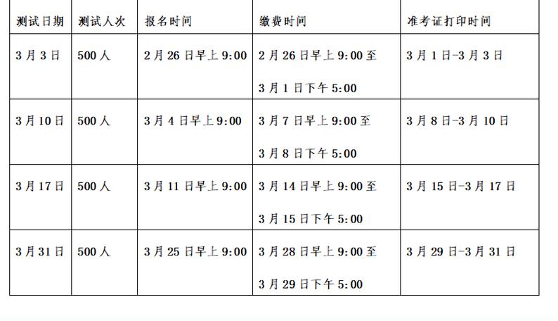 普通话考试要考多久,普通话要考多久啊(2024头条知乎已更新)-第3张图片-家教网 普通话考试要考多久,普通话要考多久啊(2024头条知乎已更新)-第3张图片-家教网