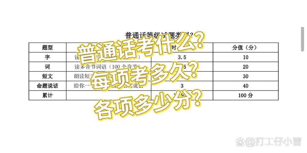普通话考试要考多久,普通话要考多久啊(2024头条知乎已更新)-第4张图片-家教网 普通话考试要考多久,普通话要考多久啊(2024头条知乎已更新)-第4张图片-家教网