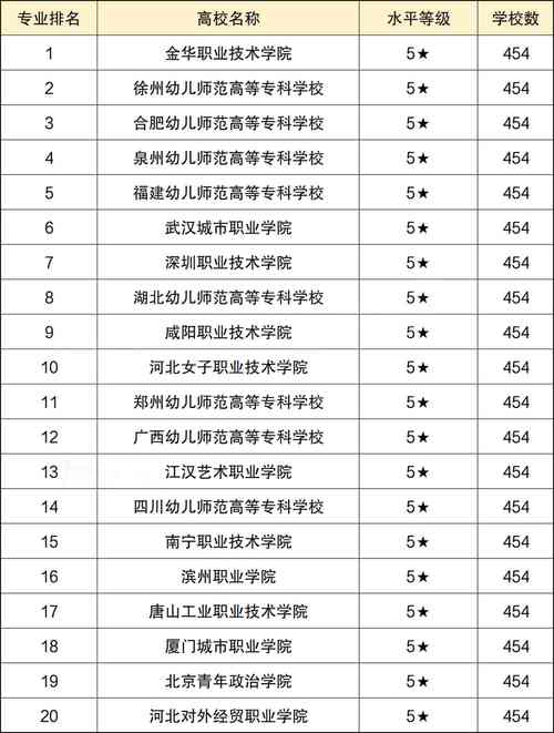中专幼师学校哪里好,中专幼师学校哪所好?(今日头条已更新)-第3张图片-家教网 中专幼师学校哪里好,中专幼师学校哪所好?(今日头条已更新)-第3张图片-家教网