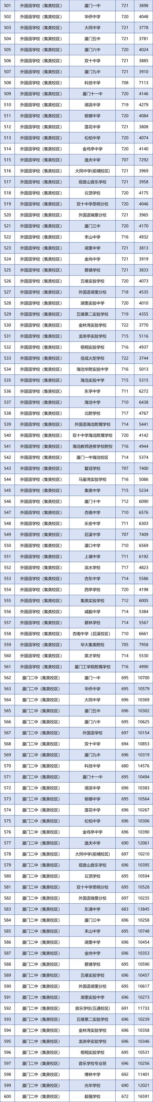 厦门有哪些学校?厦门有哪些学校可以复读高三?(知乎)-第4张图片-家教网 厦门有哪些学校?厦门有哪些学校可以复读高三?(知乎)-第4张图片-家教网