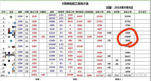 健身教练培训学校多少钱？健身教练培训多少钱私教培训学费？(知乎）-第2张图片-家教网