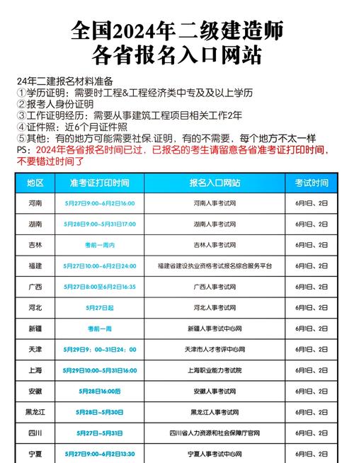 二建考试如何报名?二建考试如何报名省份?(知乎)-第2张图片-家教网 二建考试如何报名?二建考试如何报名省份?(知乎)-第2张图片-家教网
