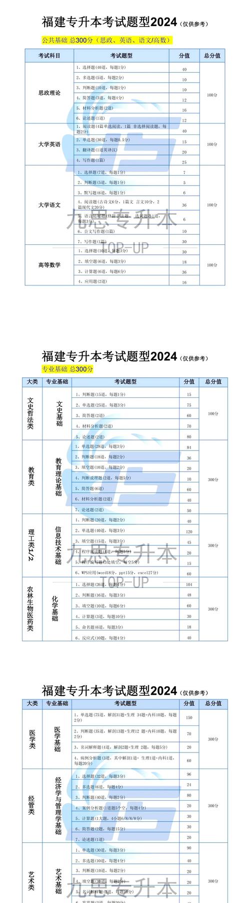 专升本数学考什么,专升本数学考什么,用什么教材(2024头条知乎已更新)-第3张图片-家教网 专升本数学考什么,专升本数学考什么,用什么教材(2024头条知乎已更新)-第3张图片-家教网