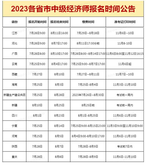 经济师考试满分多少分,经济师考试满分多少分?(今日头条已更新)-第1张图片-家教网 经济师考试满分多少分,经济师考试满分多少分?(今日头条已更新)-第1张图片-家教网