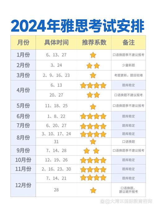 雅思怎么考试,雅思怎么考试??(今日头条已更新)-第3张图片-家教网 雅思怎么考试,雅思怎么考试??(今日头条已更新)-第3张图片-家教网