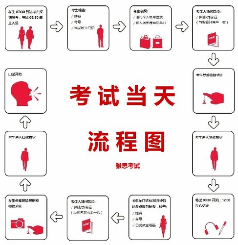 雅思怎么考试,雅思怎么考试??(今日头条已更新)-第4张图片-家教网 雅思怎么考试,雅思怎么考试??(今日头条已更新)-第4张图片-家教网