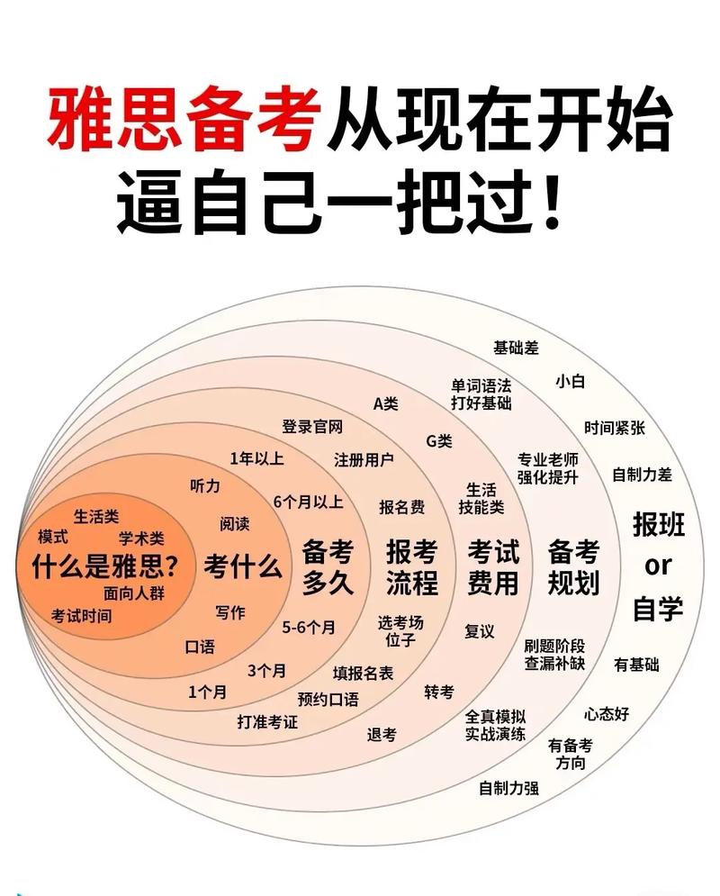 雅思怎么考试,雅思怎么考试??(今日头条已更新)-第5张图片-家教网 雅思怎么考试,雅思怎么考试??(今日头条已更新)-第5张图片-家教网