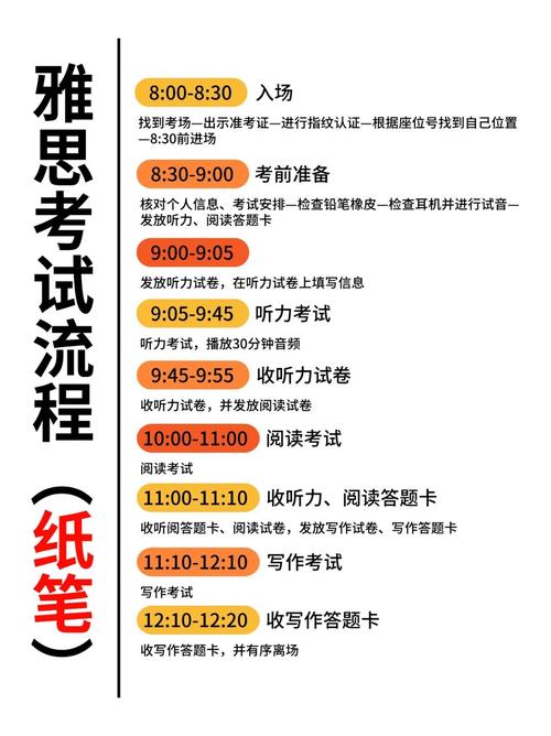 雅思怎么考试,雅思怎么考试??(今日头条已更新)-第6张图片-家教网 雅思怎么考试,雅思怎么考试??(今日头条已更新)-第6张图片-家教网