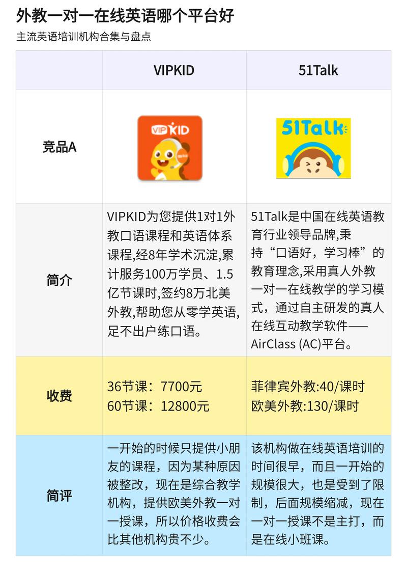 英语哪里外教好,英语哪里外教好学(2024头条知乎已更新)-第1张图片-家教网 英语哪里外教好,英语哪里外教好学(2024头条知乎已更新)-第1张图片-家教网