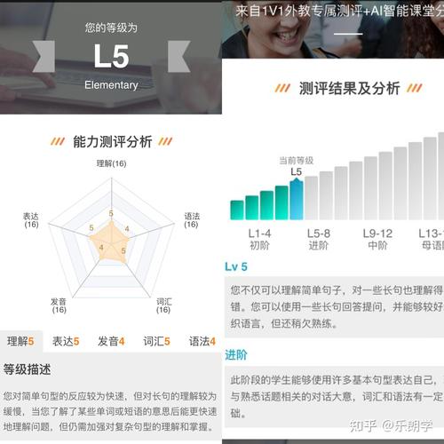 英语哪里外教好,英语哪里外教好学(2024头条知乎已更新)-第2张图片-家教网 英语哪里外教好,英语哪里外教好学(2024头条知乎已更新)-第2张图片-家教网