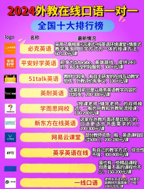 英语哪里外教好,英语哪里外教好学(2024头条知乎已更新)-第5张图片-家教网 英语哪里外教好,英语哪里外教好学(2024头条知乎已更新)-第5张图片-家教网