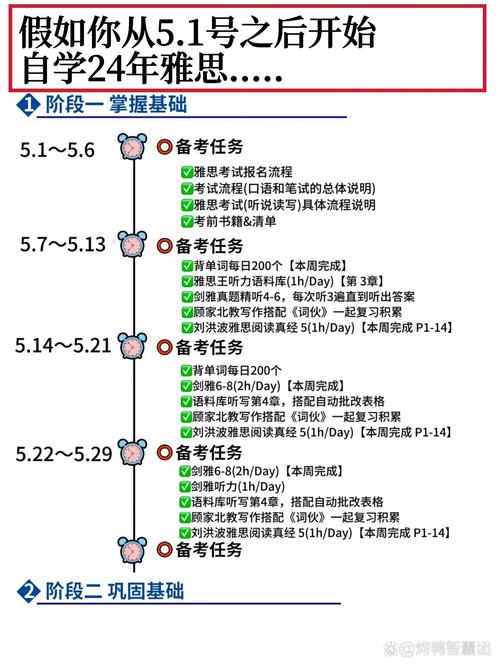 雅思如何考试，雅思考试全攻略？（今日头条已更新）-第1张图片-家教网