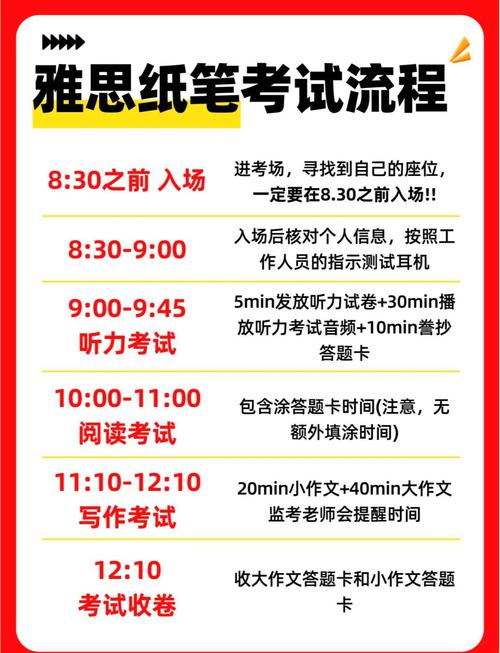 雅思如何考试，雅思考试全攻略？（今日头条已更新）-第2张图片-家教网