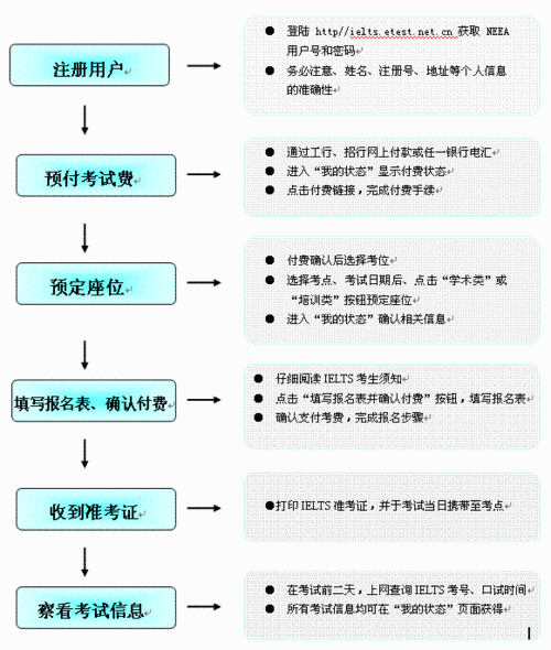 雅思如何考试，雅思考试全攻略？（今日头条已更新）-第6张图片-家教网