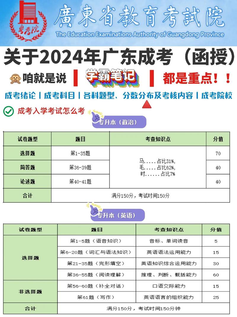 函授什么时候考试,函授什么时候考试啊?(今日头条已更新)-第3张图片-家教网 函授什么时候考试,函授什么时候考试啊?(今日头条已更新)-第3张图片-家教网