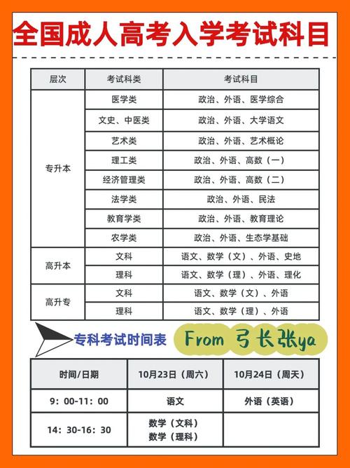 函授什么时候考试,函授什么时候考试啊?(今日头条已更新)-第5张图片-家教网 函授什么时候考试,函授什么时候考试啊?(今日头条已更新)-第5张图片-家教网