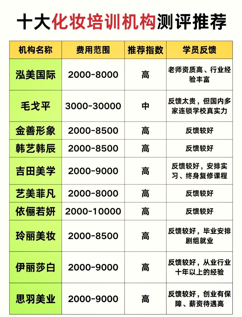 国内哪里化妆学校？国内哪里化妆学校好？(知乎）-第4张图片-家教网