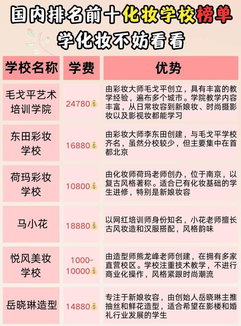 国内哪里化妆学校？国内哪里化妆学校好？(知乎）-第6张图片-家教网