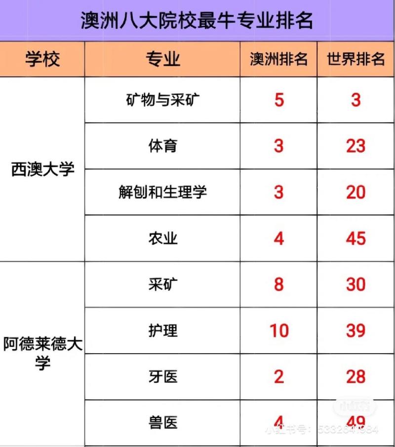 澳大利亚哪些学校好,澳大利亚哪些学校好就业(2024头条知乎已更新)-第2张图片-家教网 澳大利亚哪些学校好,澳大利亚哪些学校好就业(2024头条知乎已更新)-第2张图片-家教网
