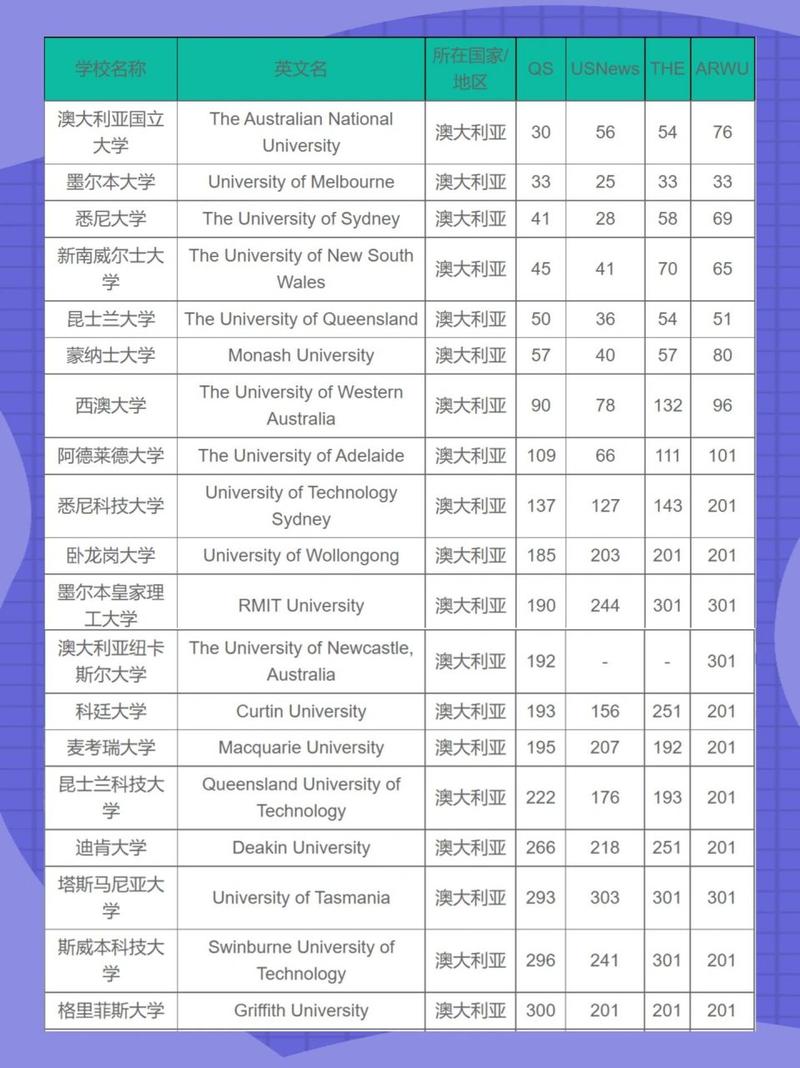 澳大利亚哪些学校好,澳大利亚哪些学校好就业(2024头条知乎已更新)-第4张图片-家教网 澳大利亚哪些学校好,澳大利亚哪些学校好就业(2024头条知乎已更新)-第4张图片-家教网
