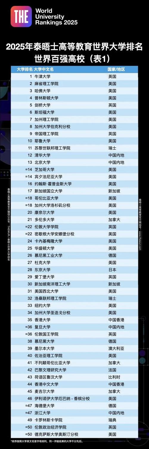 澳大利亚哪些学校好,澳大利亚哪些学校好就业(2024头条知乎已更新)-第5张图片-家教网 澳大利亚哪些学校好,澳大利亚哪些学校好就业(2024头条知乎已更新)-第5张图片-家教网
