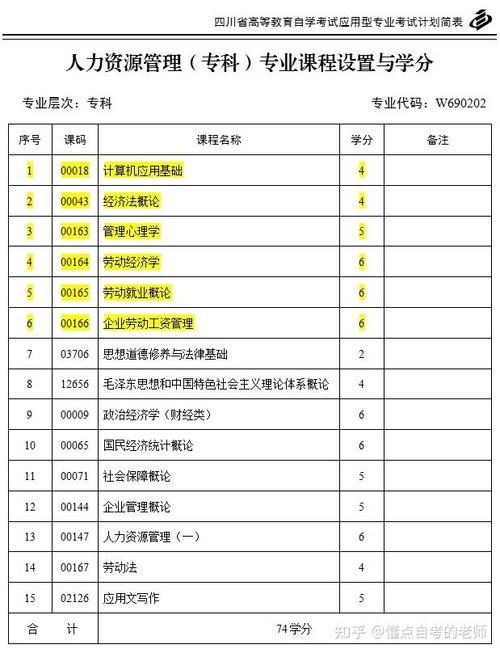 人力资源管理师考试科目有哪些?人力资源管理师已取消?(知乎)-第2张图片-家教网 人力资源管理师考试科目有哪些?人力资源管理师已取消?(知乎)-第2张图片-家教网