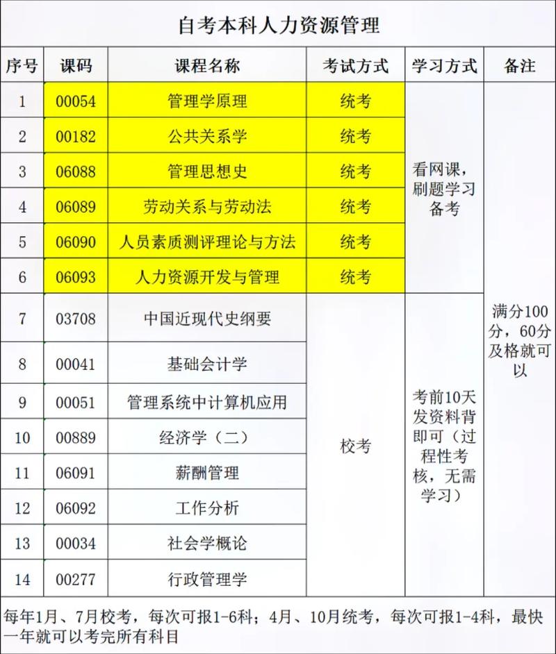 人力资源管理师考试科目有哪些?人力资源管理师已取消?(知乎)-第3张图片-家教网 人力资源管理师考试科目有哪些?人力资源管理师已取消?(知乎)-第3张图片-家教网