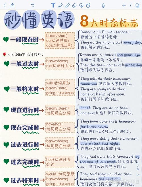 自学英语要多久，自学英语要多久能正常交流？（今日头条已更新）-第5张图片-家教网