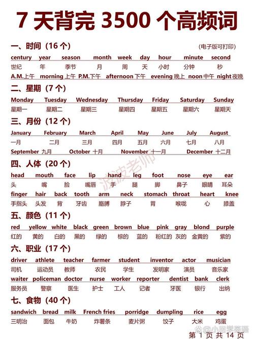 自学英语要多久，自学英语要多久能正常交流？（今日头条已更新）-第6张图片-家教网