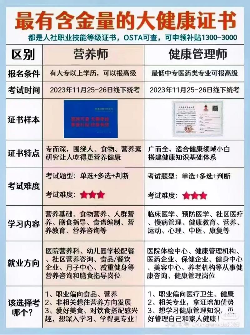 健康管理师考试科目有哪些?健康管理师的考试范围?(知乎)-第1张图片-家教网 健康管理师考试科目有哪些?健康管理师的考试范围?(知乎)-第1张图片-家教网